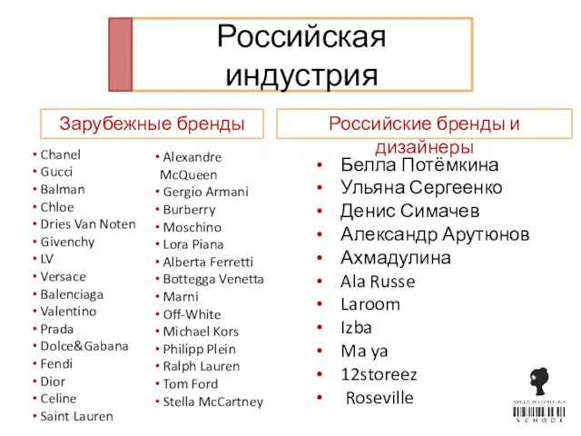 Российская индустрия Белла Потёмкина Ульяна Сергеенко Денис Симачев Александр Арутюнов Ахмадулина