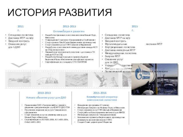 История развития компании Газпромнефть-Снабжение