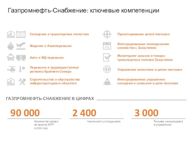Количество заявок на закупку МТР в 2016 году Газпромнефть-Снабжение: ключевые компетенции