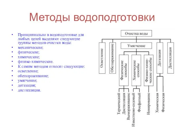 Методы водоподготовки Принципиально в водоподготовке для любых целей выделяют следующие группы