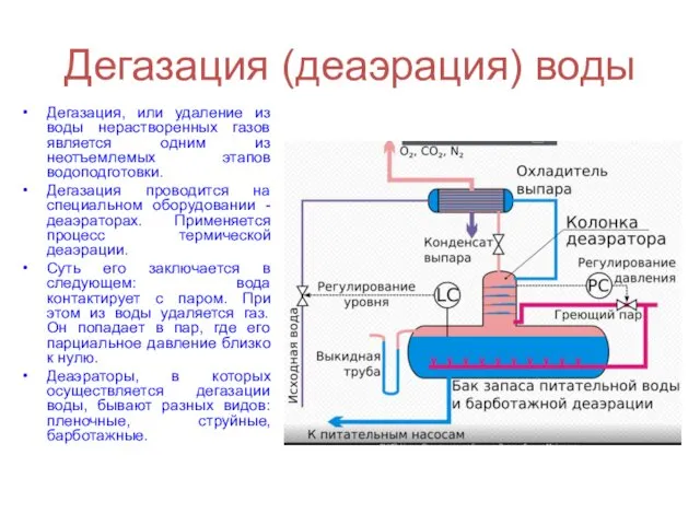 Дегазация (деаэрация) воды Дегазация, или удаление из воды нерастворенных газов является