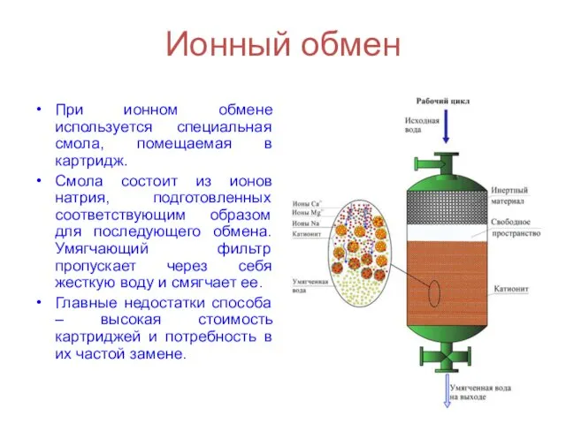 Ионный обмен При ионном обмене используется специальная смола, помещаемая в картридж.