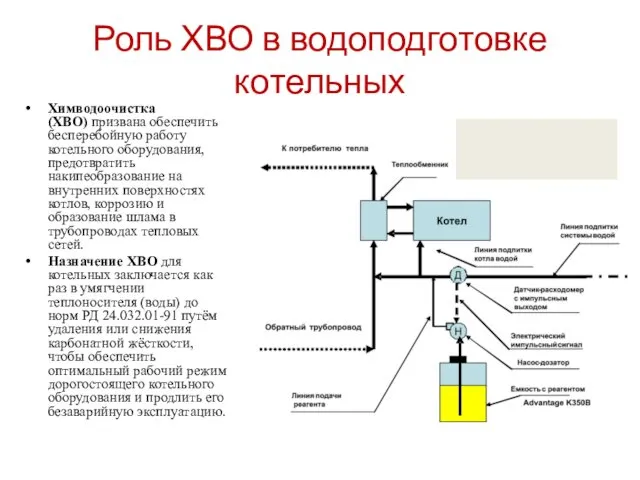 Роль ХВО в водоподготовке котельных Химводоочистка (ХВО) призвана обеспечить бесперебойную работу