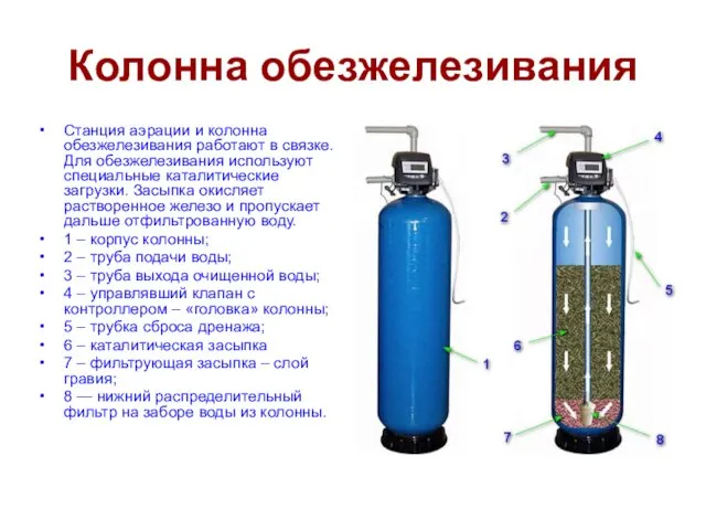 Колонна обезжелезивания Станция аэрации и колонна обезжелезивания работают в связке. Для