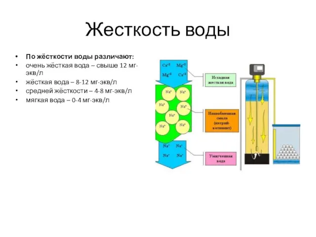 Жесткость воды По жёсткости воды различают: очень жёсткая вода – свыше