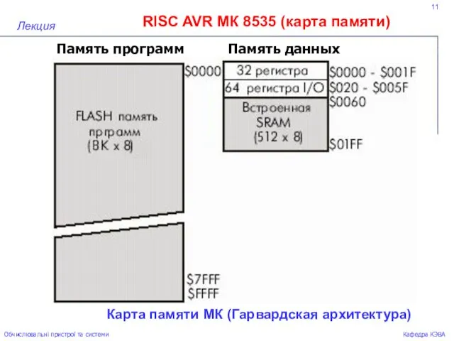 11 RISC AVR МК 8535 (карта памяти) Лекция Обчислювальні пристрої та