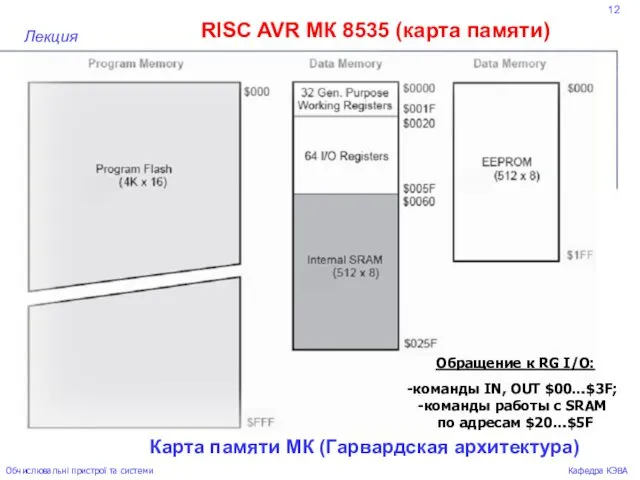 12 RISC AVR МК 8535 (карта памяти) Лекция Обчислювальні пристрої та