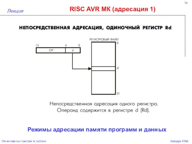 14 RISC AVR МК (адресация 1) Лекция Обчислювальні пристрої та системи