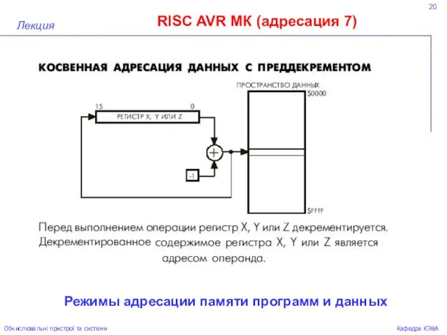 20 RISC AVR МК (адресация 7) Лекция Обчислювальні пристрої та системи