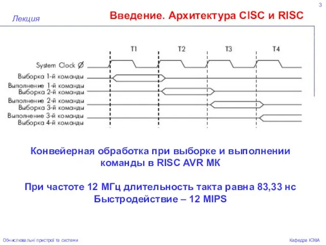 3 Введение. Архитектура СISC и RISC Лекция Обчислювальні пристрої та системи