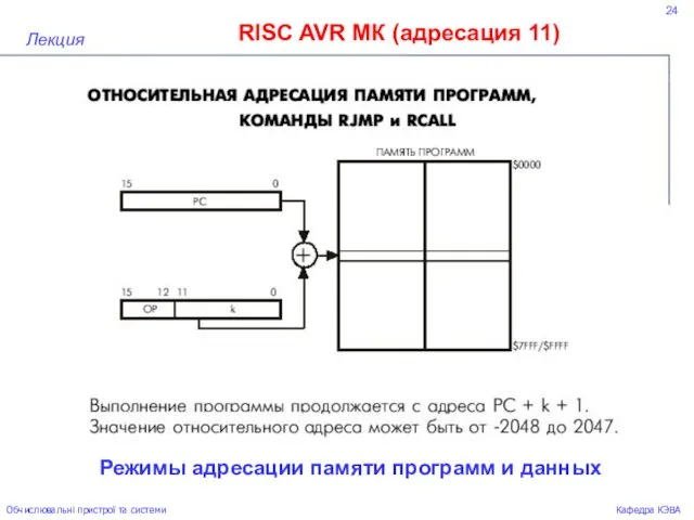 24 RISC AVR МК (адресация 11) Лекция Обчислювальні пристрої та системи