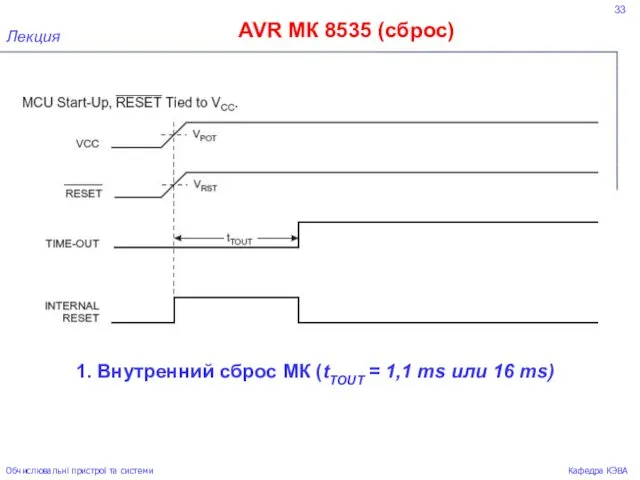 33 AVR МК 8535 (сброс) Лекция Обчислювальні пристрої та системи Кафедра