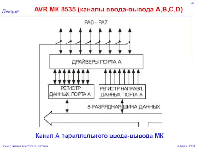 37 AVR МК 8535 (каналы ввода-вывода А,В,С,D) Лекция Обчислювальні пристрої та