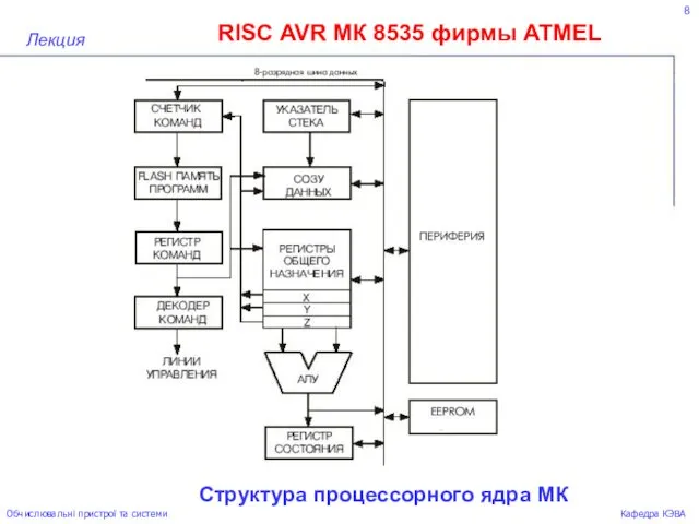 8 RISC AVR МК 8535 фирмы ATMEL Лекция Обчислювальні пристрої та