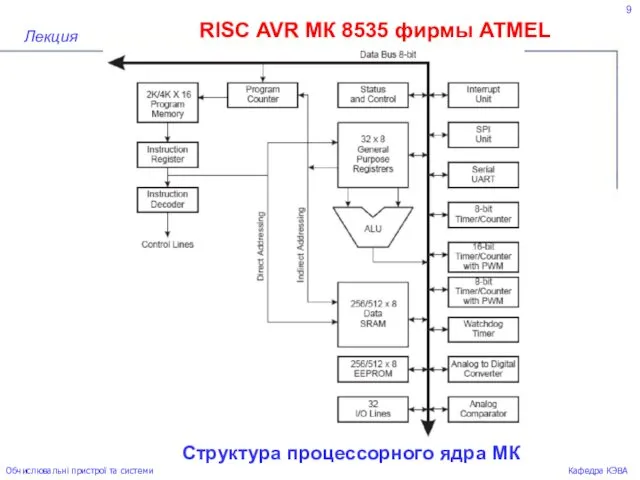 9 RISC AVR МК 8535 фирмы ATMEL Лекция Обчислювальні пристрої та