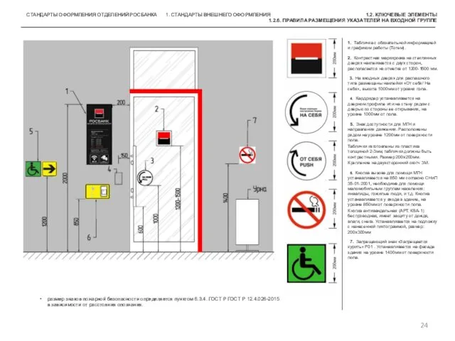 СТАНДАРТЫ ОФОРМЛЕНИЯ ОТДЕЛЕНИЙ РОСБАНКА 1. СТАНДАРТЫ ВНЕШНЕГО ОФОРМЛЕНИЯ 1.2. КЛЮЧЕВЫЕ ЭЛЕМЕНТЫ