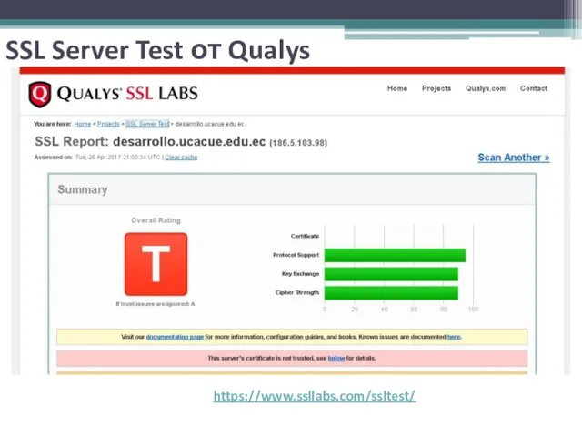 SSL Server Test от Qualys https://www.ssllabs.com/ssltest/