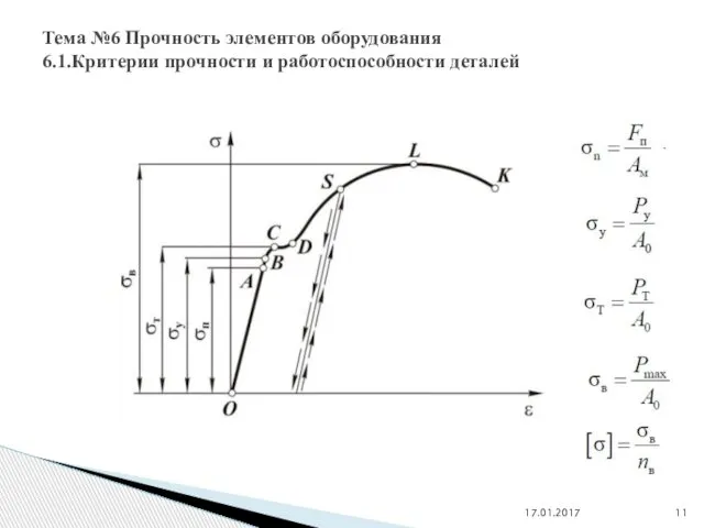 17.01.2017 Тема №6 Прочность элементов оборудования 6.1.Критерии прочности и работоспособности деталей