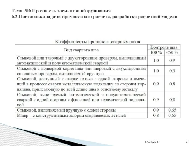 17.01.2017 Тема №6 Прочность элементов оборудования 6.2.Постановка задачи прочностного расчета, разработка расчетной модели