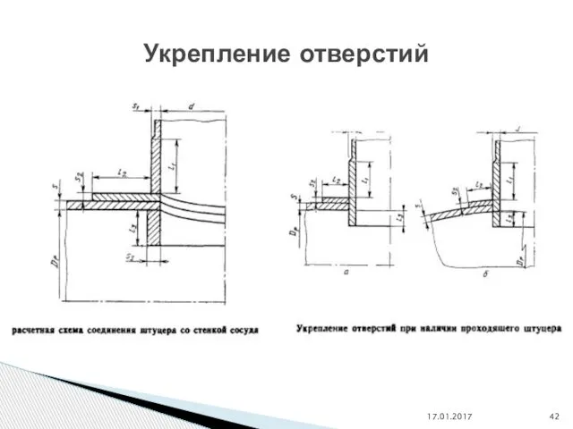 17.01.2017 Укрепление отверстий