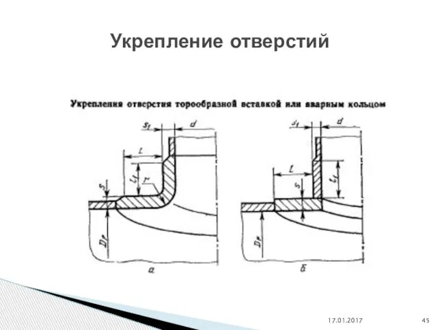 17.01.2017 Укрепление отверстий