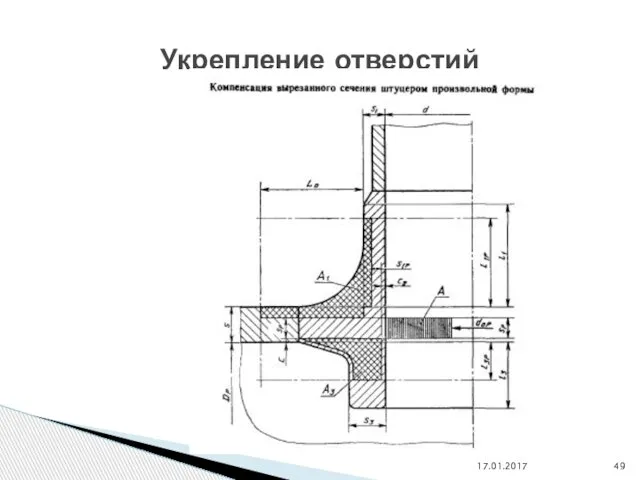 17.01.2017 Укрепление отверстий