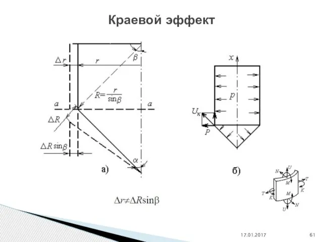 17.01.2017 Краевой эффект