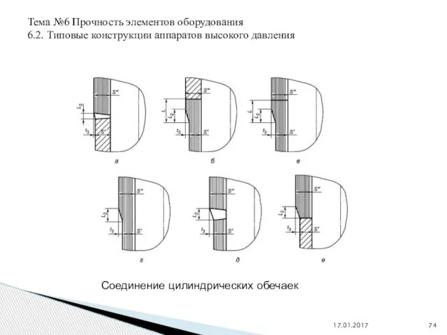 17.01.2017 Соединение цилиндрических обечаек Тема №6 Прочность элементов оборудования 6.2. Типовые конструкции аппаратов высокого давления