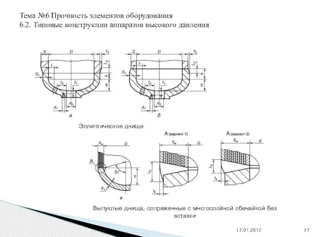 17.01.2017 Эллиптическое днище Выпуклые днища, сопряженные с многослойной обечайкой без вставки