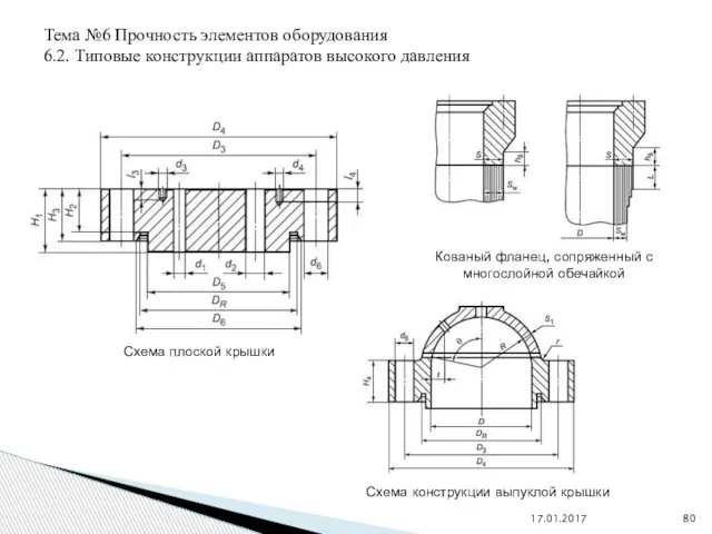 17.01.2017 Кованый фланец, сопряженный с многослойной обечайкой Схема плоской крышки Схема