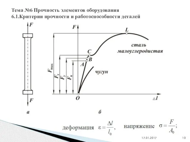 17.01.2017 Тема №6 Прочность элементов оборудования 6.1.Критерии прочности и работоспособности деталей