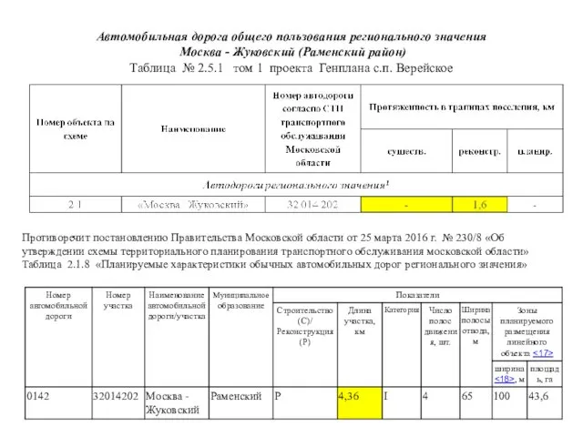 Автомобильная дорога общего пользования регионального значения Москва - Жуковский (Раменский район)