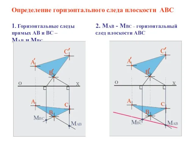 Определение горизонтального следа плоскости АВС 1. Горизонтальные следы 2. МАВ -