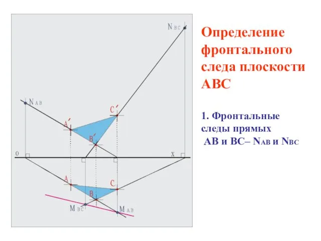 Определение фронтального следа плоскости АВС 1. Фронтальные следы прямых АВ и ВС– NАВ и NВС
