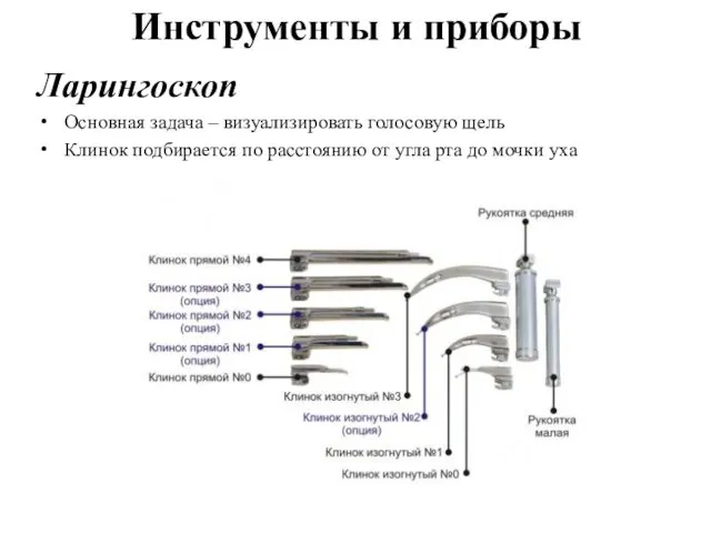 Инструменты и приборы Ларингоскоп Основная задача – визуализировать голосовую щель Клинок