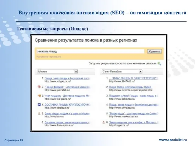Геозависимые запросы (Яндекс) Внутренняя поисковая оптимизация (SEO) – оптимизация контента