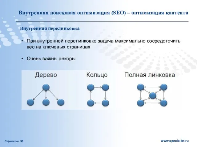 Внутренняя перелинковка Внутренняя поисковая оптимизация (SEO) – оптимизация контента При внутренней