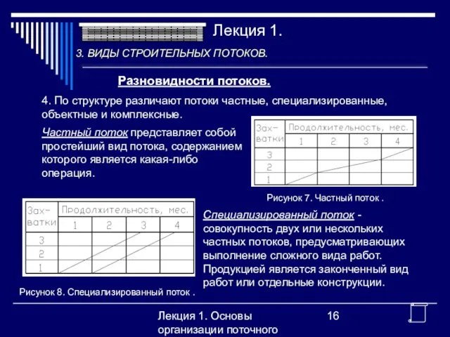 Лекция 1. Основы организации поточного производства Разновидности потоков. 4. По структуре