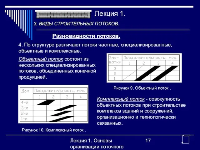 Лекция 1. Основы организации поточного производства Разновидности потоков. 4. По структуре