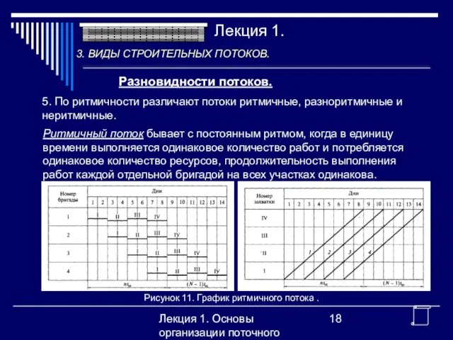 Лекция 1. Основы организации поточного производства Разновидности потоков. 5. По ритмичности