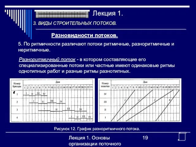 Лекция 1. Основы организации поточного производства Разновидности потоков. 5. По ритмичности