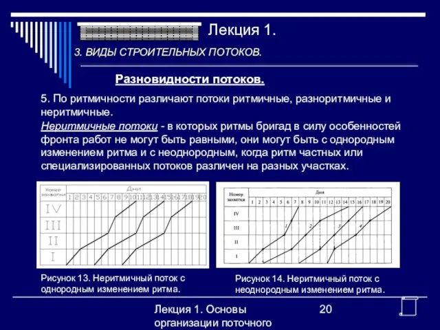 Лекция 1. Основы организации поточного производства Разновидности потоков. 5. По ритмичности