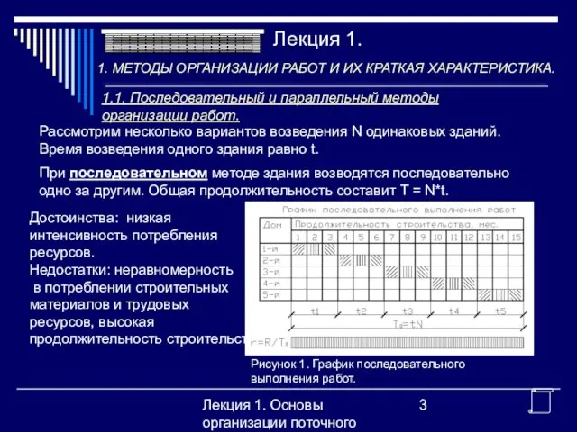 Лекция 1. Основы организации поточного производства Рассмотрим несколько вариантов возведения N