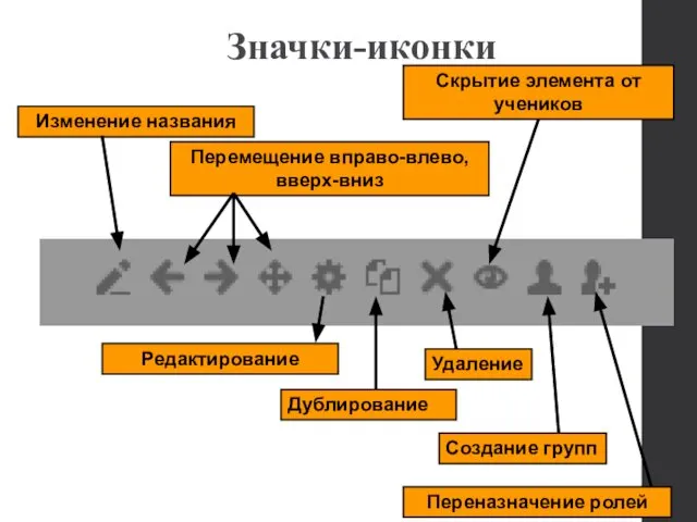 Значки-иконки Создание групп Скрытие элемента от учеников Удаление Дублирование Редактирование Перемещение