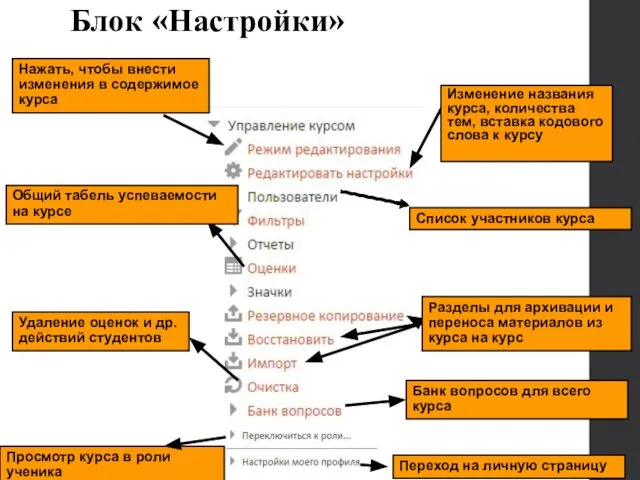 Блок «Настройки» Нажать, чтобы внести изменения в содержимое курса Изменение названия