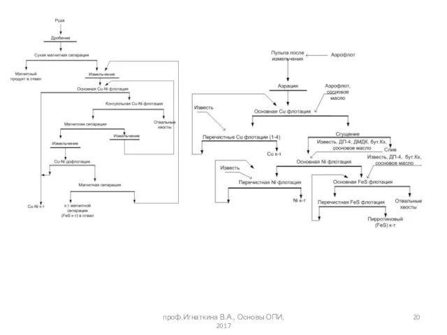 проф.Игнаткина В.А., Основы ОПИ, 2017