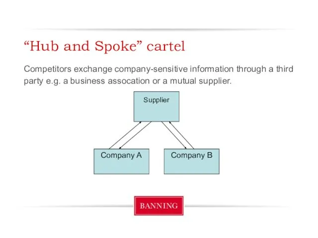 “Hub and Spoke” cartel Competitors exchange company-sensitive information through a third