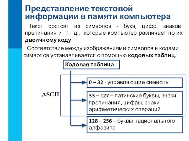 Представление текстовой информации в памяти компьютера Текст состоит из символов -