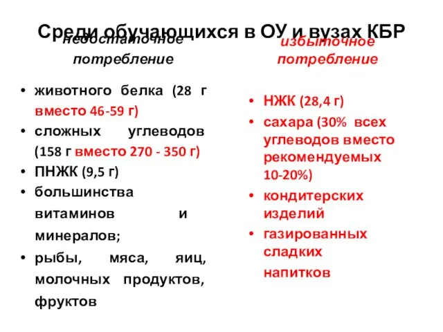 Среди обучающихся в ОУ и вузах КБР недостаточное потребление животного белка