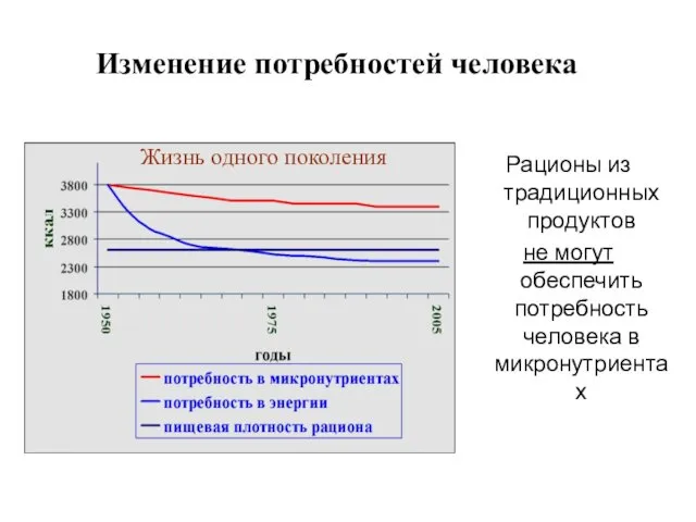 Рационы из традиционных продуктов не могут обеспечить потребность человека в микронутриентах